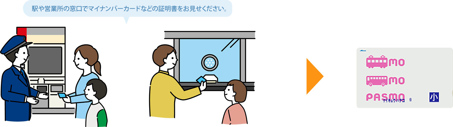 駅や営業所の窓口でマイナンバーカードなどの証明書をお見せください。